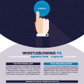 Visualizza la notizia: Whistleblowing - On line il sistema per segnalare illeciti e irregolarità